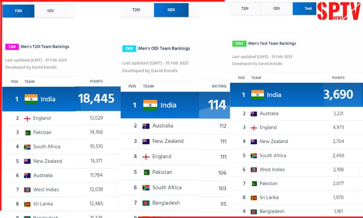 ICC Ranking Screenshot